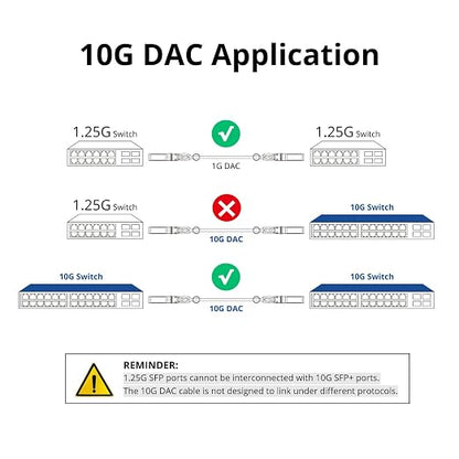 ipolex [Yellow 10G SFP+ Twinax Cable, Direct Attach Copper Passive Cable - Image 3