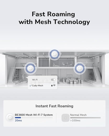 Cudy BE3600 Dual Band Ceiling Mount Wi-Fi 7 Wireless Access Point, 2.5G Port - Image 5