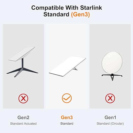 Starlink Gen 3 30FT/9M Short Ethernet Cable, Waterproof Outdoor Extension - Image 2