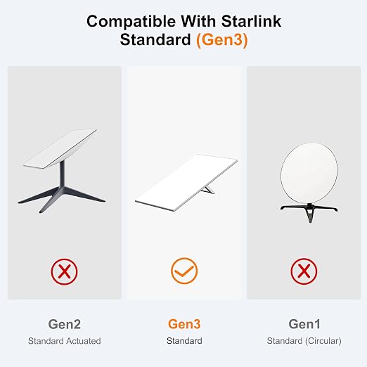 Starlink Gen 3 20FT/6M Short Ethernet Cable, Waterproof Outdoor Extension - Image 2