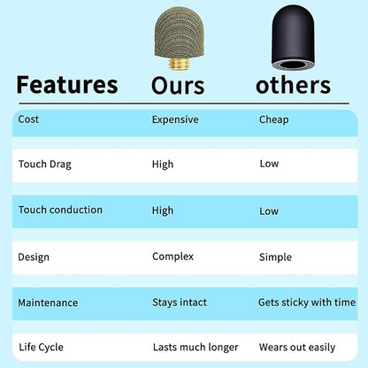Replacement Fiber Mesh Tips for Stylus Pens - Image 2