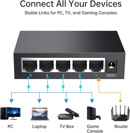 MT-VIKI 5 Port Gigabit Ethernet Switch, Unmanaged Network Switch Splitter - Image 3
