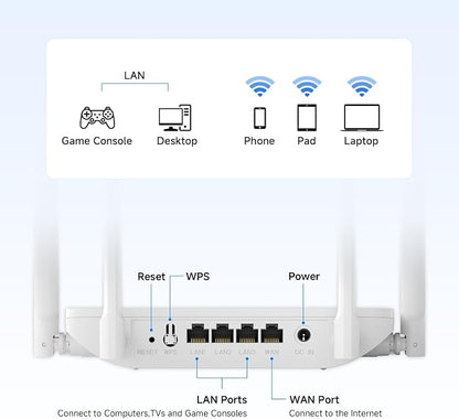 U-SPEED AC1200 WiFi Router Dual Band Wireless Internet Router, Speed Up to 1.2 - Image 6