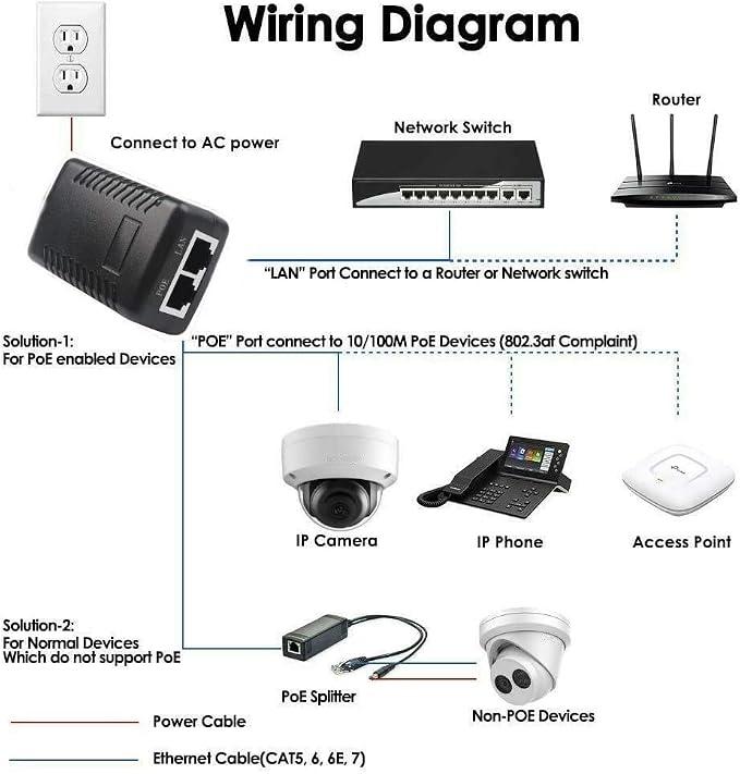 Real HD 48V 24W 0.5A POE Injector Adapter Power Supply, 10/100Mbps IEEE 802.3af - Image 3