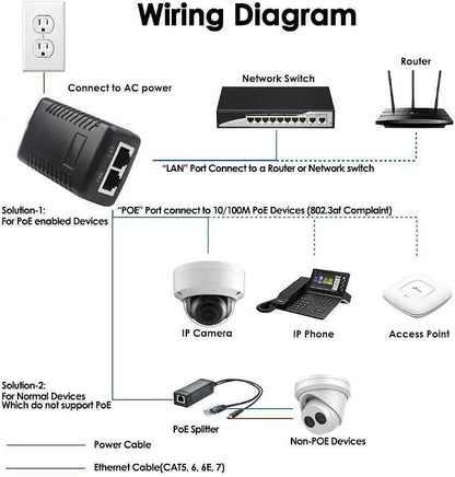 Real HD 48V 24W 0.5A POE Injector Adapter Power Supply, 10/100Mbps IEEE 802.3af - Image 3