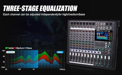 GF12 Multifunction 12 Channel Audio Mixer Stage Performance Mixer Isolated - Image 5