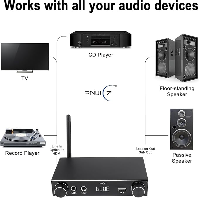 5.3 Bluetooth Audio Amplifier 2-Channel Stereo Hi-Fi Amplifier - Image 6