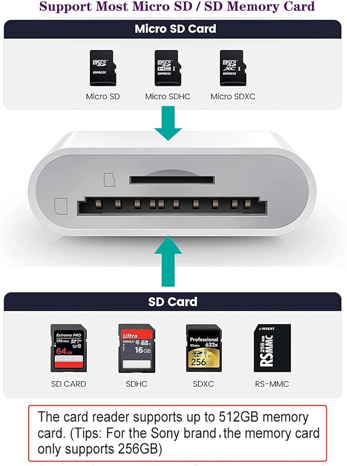 Lightning to SD & TF Card Reader Adapter, Apple MFi Certified 2 in 1 Micro SD - Image 4