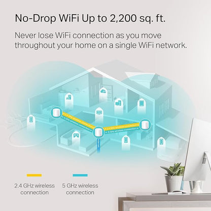 TP-Link Deco WiFi 6 Mesh WiFi System - Image 2