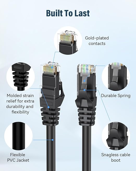 Cat 6 Ethernet Cable 25ft, High Speed 10Gbps Network Cable, UTP 24AWG Flexible - Image 2
