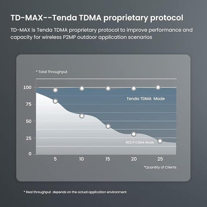 Tenda Point to Point Wireless Bridge | 5KM+ PtP Outdoor CPE | 5.8GHz 867Mbps - Image 7