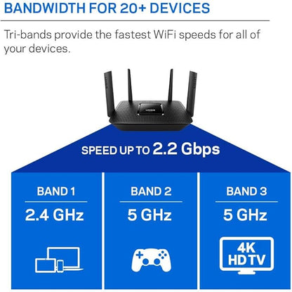 Linksys EA8300 Max-Stream: AC2200 Tri-Band Wi-Fi Router - Image 4