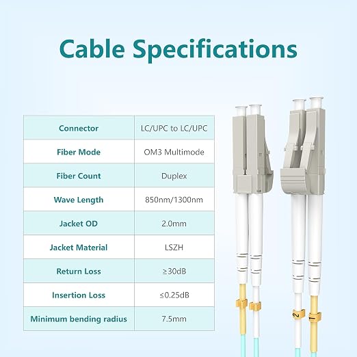 Yonwide 10m OM3 LC to LC Fiber Patch Cable 5 Pack, 10Gb Multi Mode, LSZH MM - Image 2