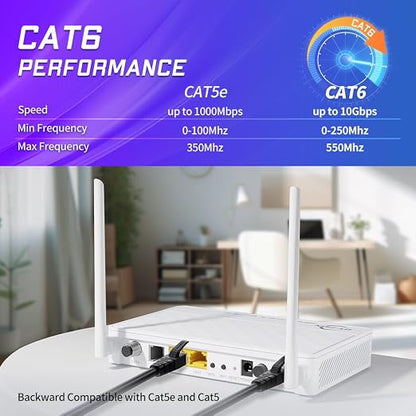 Cat 6 Ethernet Cable 10 ft Network RJ45 Unshielded Cat6 Patch Cable Internet - Image 2