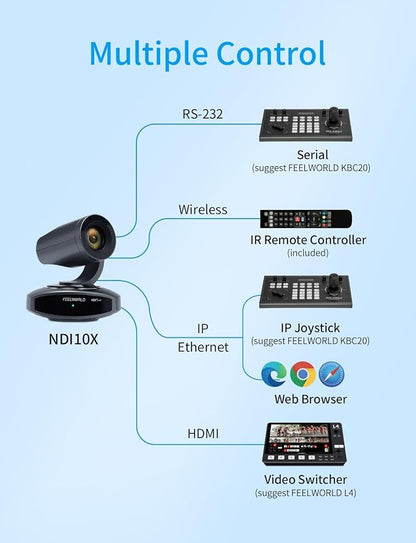 FEELWORLD NDI10X NDI PTZ Camera 4K Resolution 10X USB HDMI POE NDI HX2 - Image 5