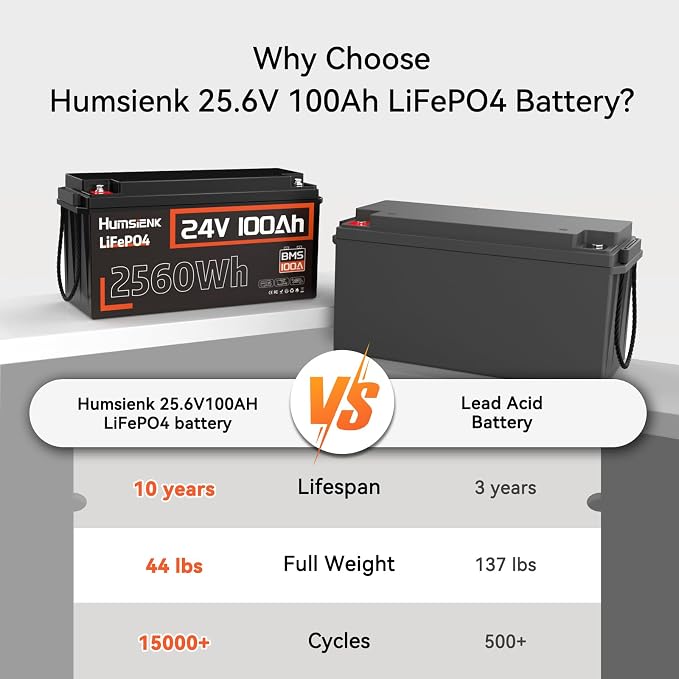 Lithium Battery 24V 100Ah LiFePO4 Batterys, Built-in 100A BMS - Image 3