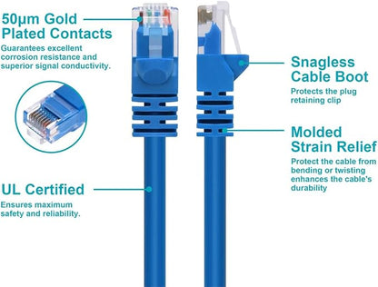 Monoprice Cat5e Ethernet Patch Cable - Image 3