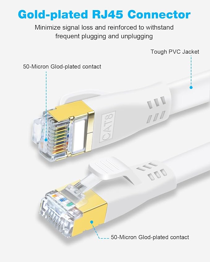 DDMALL CAT 8 Ethernet Cable, 40ft High Speed 40Gbps 2000MHz Shielded Flat CAT8 - Image 3