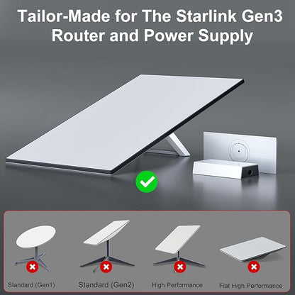 Linkoostar Starlink Gen 3 Router Mount, All in One Starlink Router Wall Mount - Image 4
