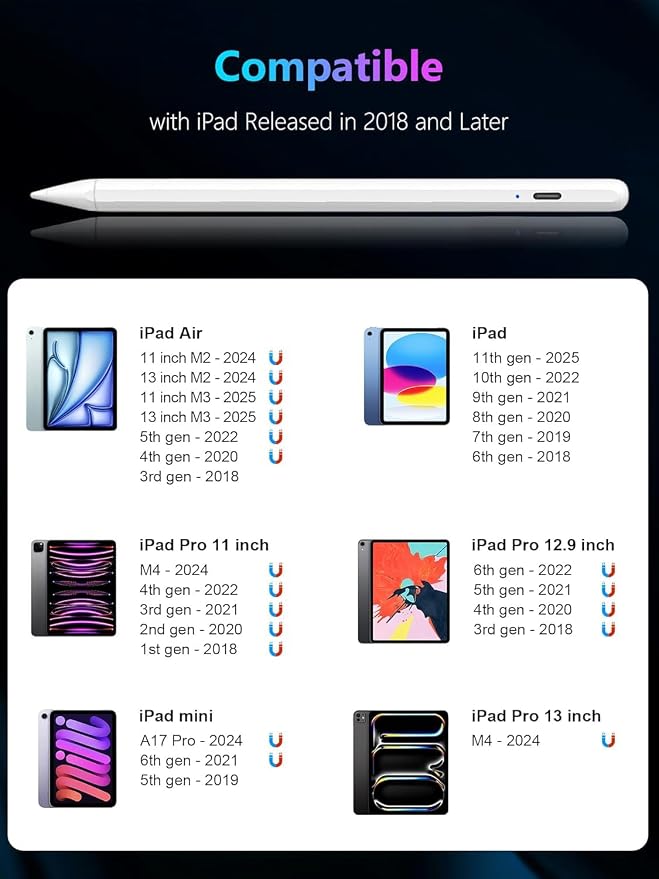 Stylus Pen for Apple iPad, Sensitivity Palm Rejection Fast Charge Stylus Pencil - Image 2