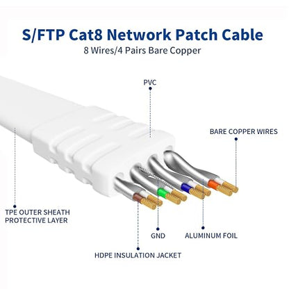 Ethernet Cable 100 FT, Cat 8 Ethernet Cable, High-Speed Internet Cable Network - Image 2