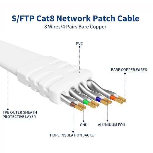 Ethernet Cable 65 FT, Cat 8 Ethernet Cable, High-Speed Internet Cable Network - Image 2