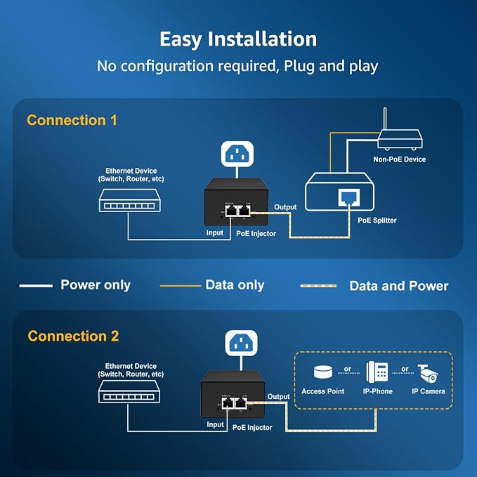 YuanLey Gigabit PoE Injector 90W, 10/100/1000Mbps PoE++ Injector Adapter - Image 4