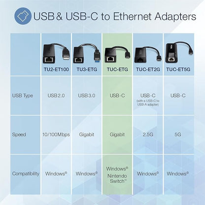 TRENDnet USB Type-C to Gigabit Ethernet LAN Wired Network Adapter, Windows & - Image 4