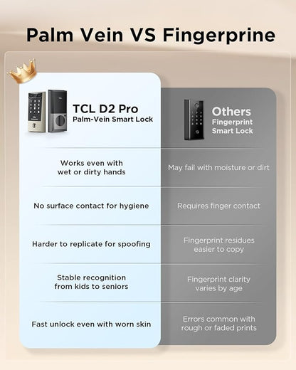 TCL D2 Pro Smart Lock with Palm Vein Recognition, Keyless Entry Door Lock - Image 9