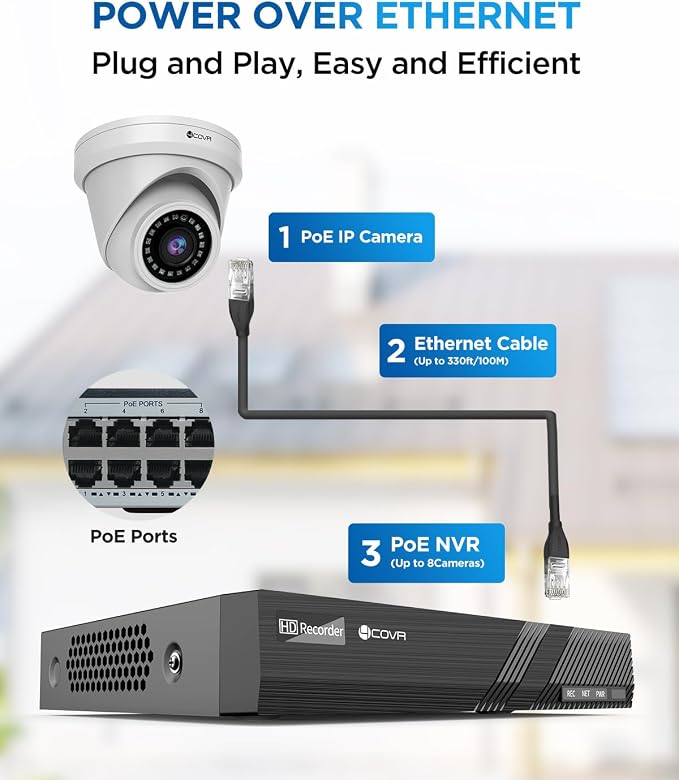 4COVR Security Camera System PoE, AI Human Vehicle Detection, 8CH 4K H.265 NVR - Image 3