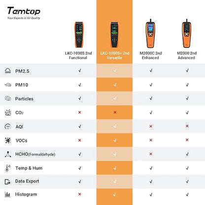 Temtop Air Quality Monitor PM2.5 PM10 Particle Counter, Formaldehyde, - Image 3