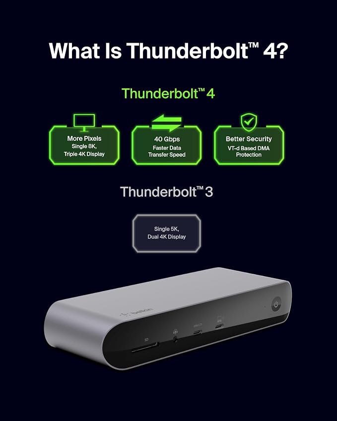 Belkin Thunderbolt 4 Docking Station - Image 4