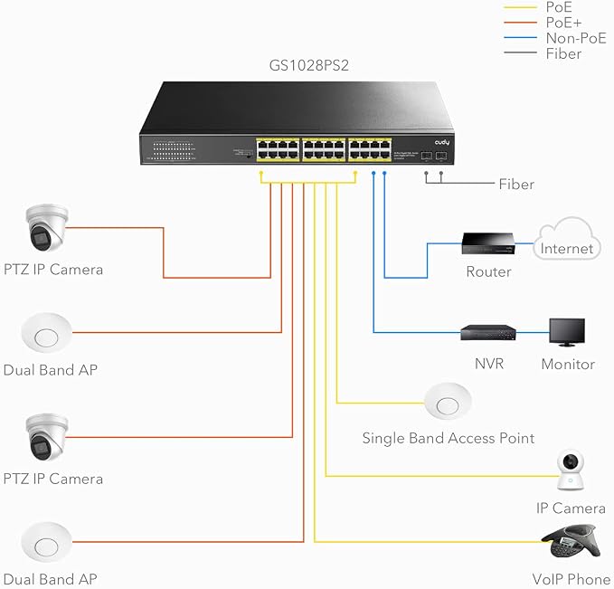 Cudy 24 Gigabit Ethernet Unmanaged PoE+ Switch, 24 * 100/1000Mbps PoE+ Ports - Image 3