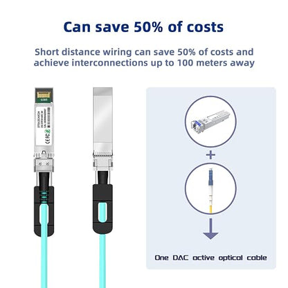 25Gb Active Optical Cable for Mellanox, 2M/6.5FT OM3 Multimode 25G SFP28 to - Image 4