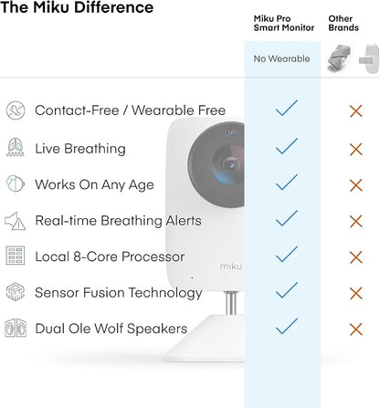 Miku Pro Smart Baby Monitor - Image 3