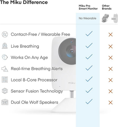 Miku Pro Smart Baby Monitor - Image 3