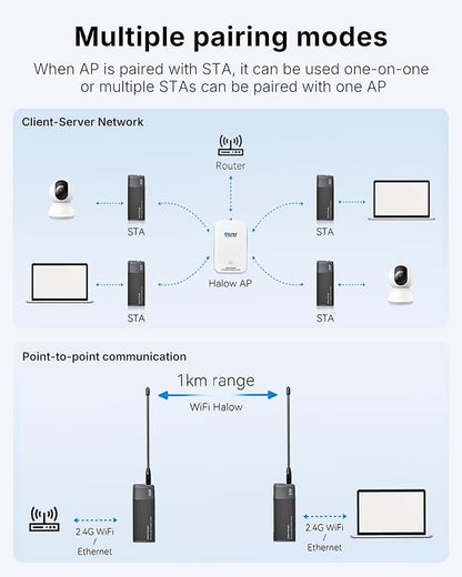 WiFi HaLow Point to Point Wireless Bridge, 802.11ah Sub-1GHz 1~2km Long Range - Image 5