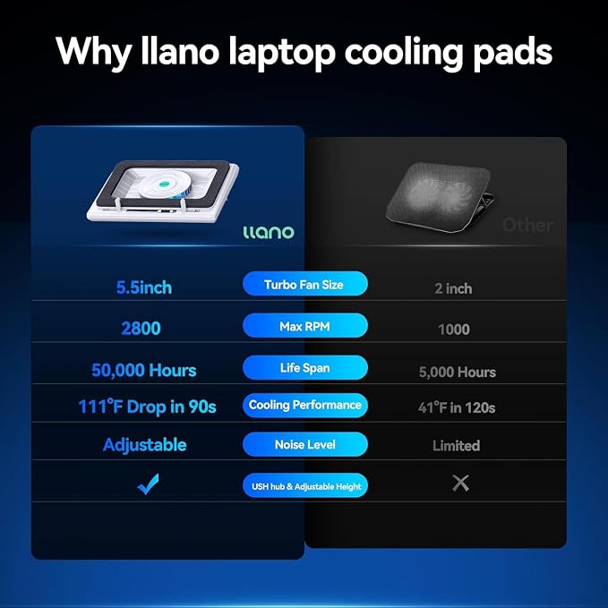 llano V13 Laptop Cooling Pad - Image 5