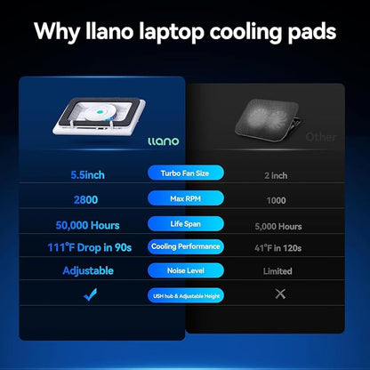 llano V13 Laptop Cooling Pad - Image 5