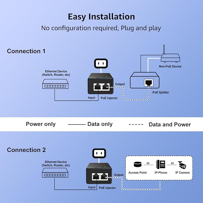 YuanLey Gigabit PoE Injector Adapter 30W, Converts Non-PoE to PoE Gigabit - Image 4