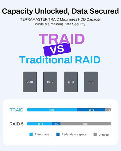 TERRAMASTER F4-425 4-Bay NAS Storage – Intel x86 Quad-Core CPU, 4GB RAM - Image 9