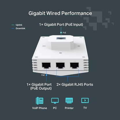 TP-Link Festa F65-Wall AX3000 Wi-Fi 6 in-Wall Wireless Gigabit Access Point - Image 3