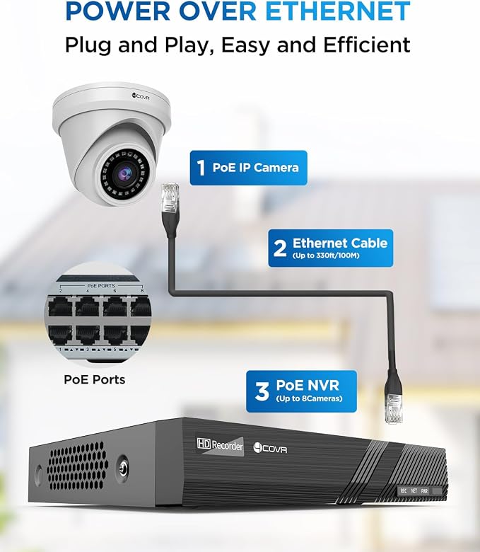4COVR 4K PoE Security Camera System, 4K 8 Channel H.265 NVR - Image 3