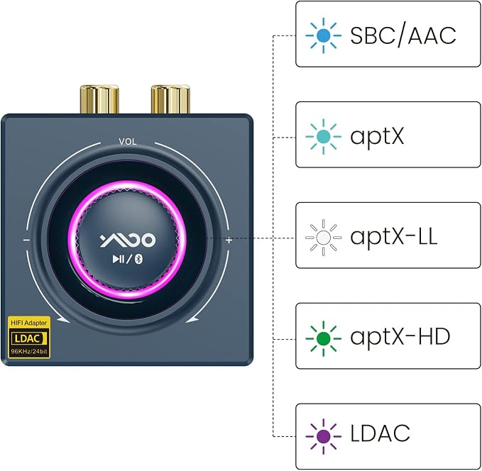 YMOO B06T3+ LDAC Bluetooth 5.2 Receiver - Image 3