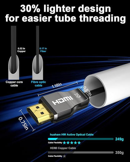UL Certified CL3 Rated Fiber Optic HDMl Cable 66FT, 48Gbps Ultra Small - Image 5