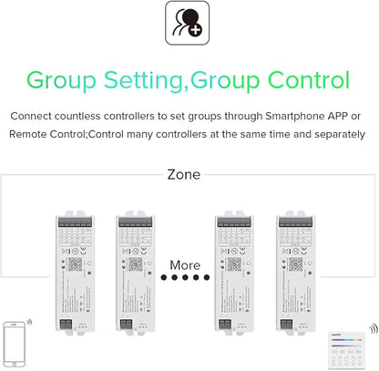 BTF-LIGHTING 5in1 LM053 Tuya Bluetooth Mesh Controller SmartLife TuyaSmart APP - Image 4