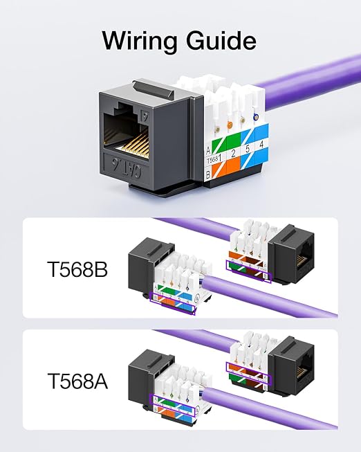 VCE RJ45 Cat6 Keystone Jacks UL Listed 50-Pack, UTP Ethernet Keystone Jacks - Image 7