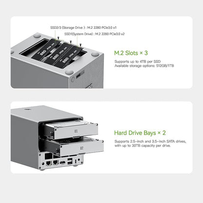Beelink Mini PC, ME Pro 2 Hard Drive Bays NAS Intel N95 12G LPDDR5 128G M.2 - Image 3