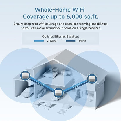 DBIT AC1200 Whole Home Mesh WiFi System, Covers up to 6, 000 Sq Ft, Dual-Band - Image 4