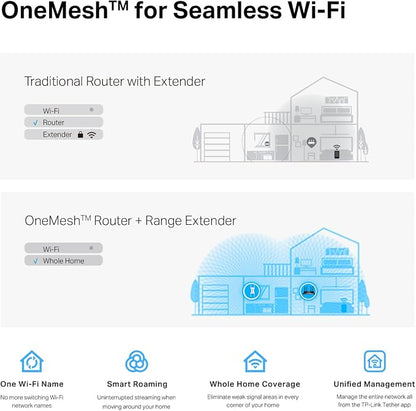 TP-Link RE815X AX5400 WiFi 6 Range Extender w/Ethernet Port | 5.4 Gbps Tri-Band - Image 6